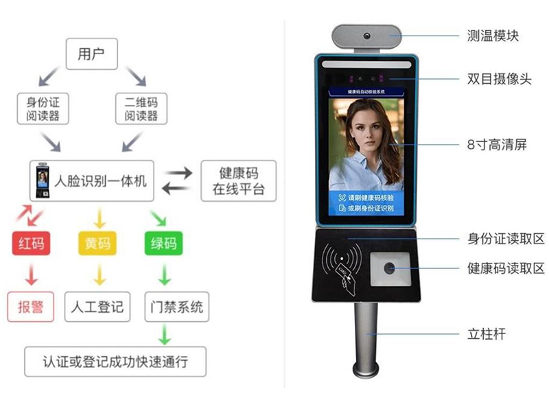 人臉測溫身份證健康碼核驗一體機